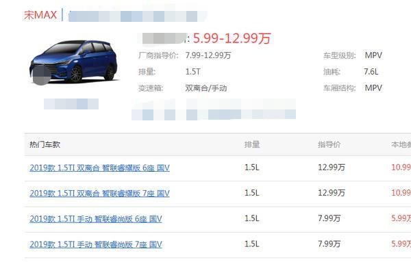 车展|比亚迪宋MAX跌到底价,起售5.99万,标配1.5T,不比别克GL6强?