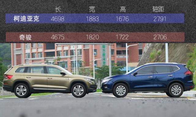 『柯迪亚克』性价比高得令人怀疑！大众十几万七座SUV，为何比20万奇骏更香？