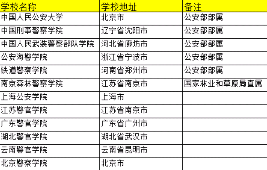 中小学|孩子报考军校,家长应该把好这道关,一字之差,人生截然不同!