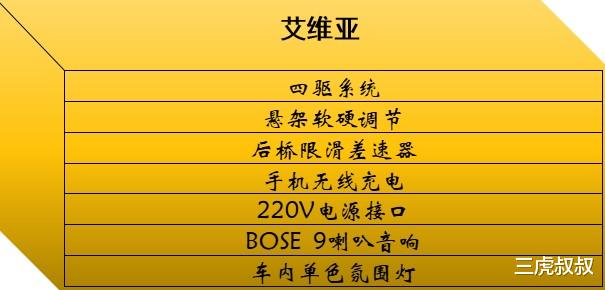 昂科威|昂科威S各配置解析,看完你就知道要买哪款了