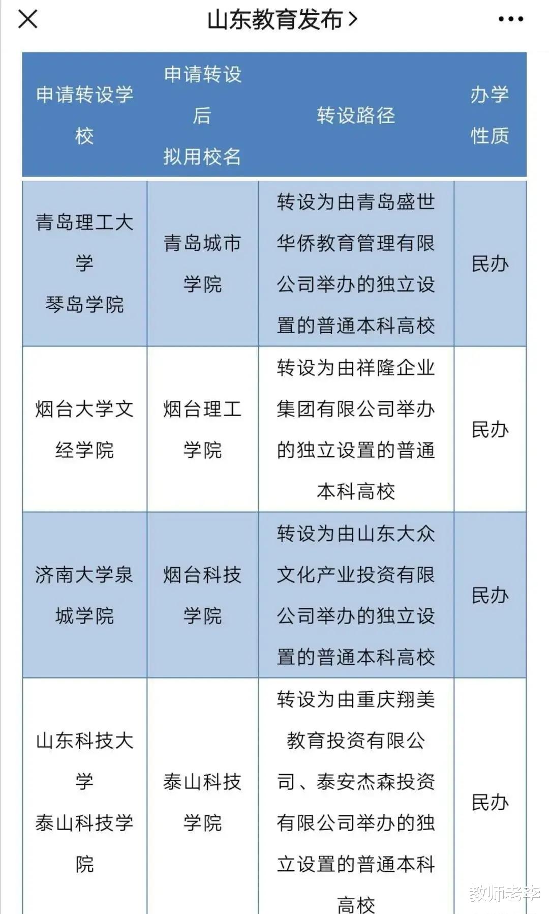 大学|高考640多分,最后被一所独立学院录取,这样的责任该怪谁