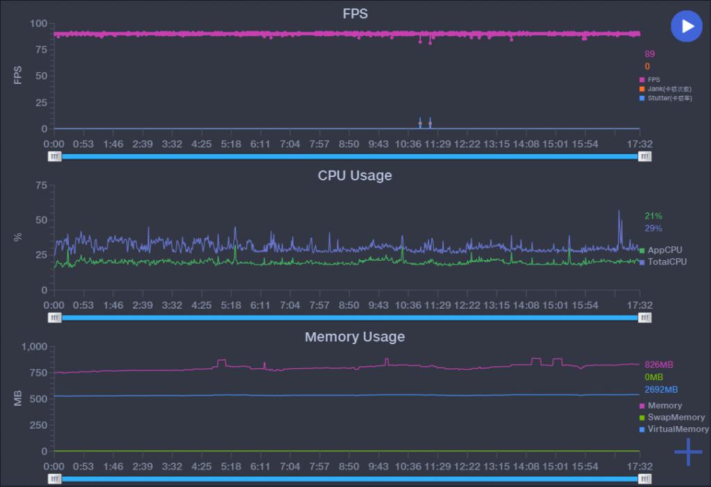 华为|小扎测评 | 腾讯黑鲨3S：张含韵代言能让黑鲨乘风破浪吗？