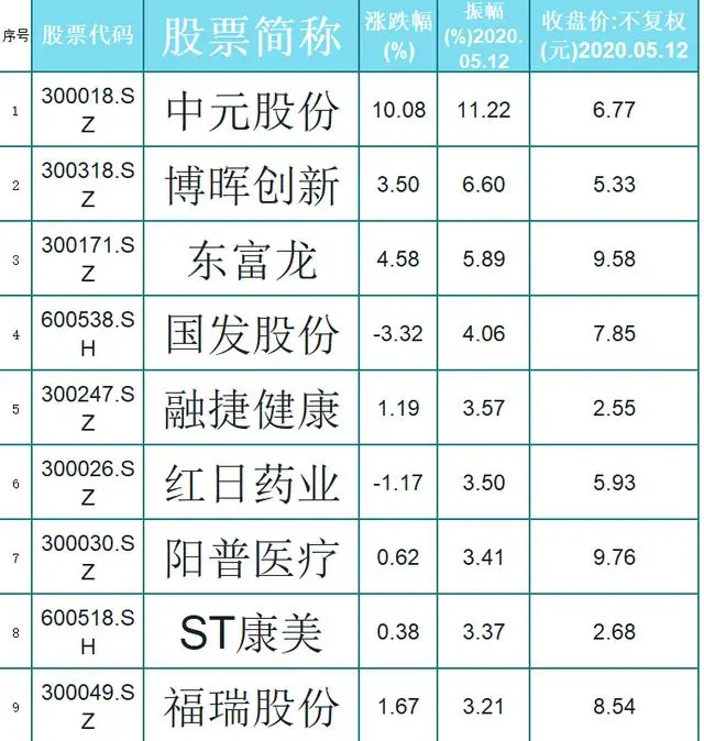 「牛股」未来10倍(医药)核心牛股一览!(收藏)