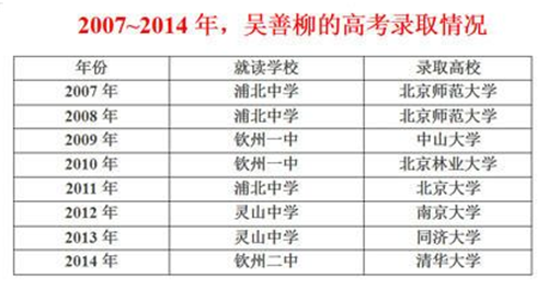 清华大学@当年为了上清华，连续复读8年的高考“疯子”吴善柳，现怎样了？