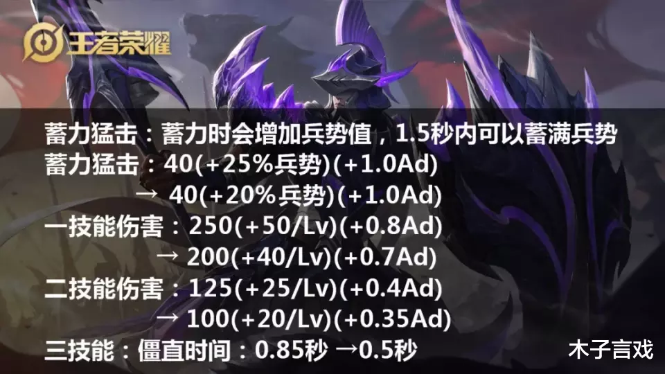 花木兰|正式服9.8更新：花木兰史诗增加，蒙恬重做上线强度超标，铠削弱