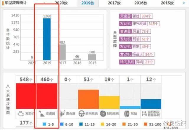 「日产天籁」如果把变速箱换了，日产天籁起码会再度拔高销量？