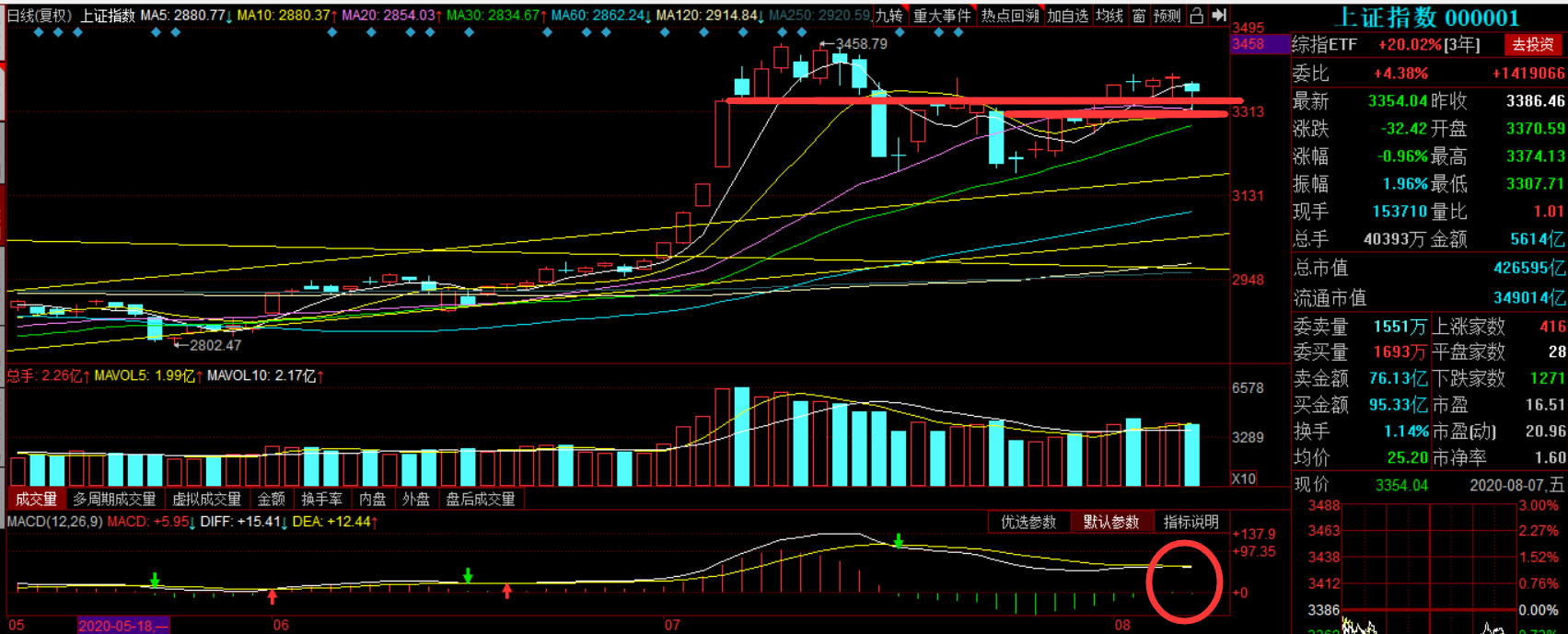 大盘|大盘连续深V,寓意何为?后市是做双头还是蓄势拉升