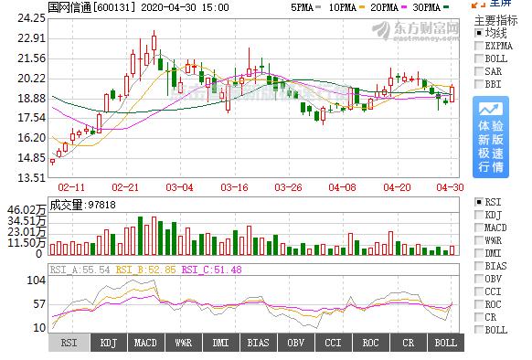 #制造业#五月开局怎么走？这五股出利好！拿好这份名单就够了！