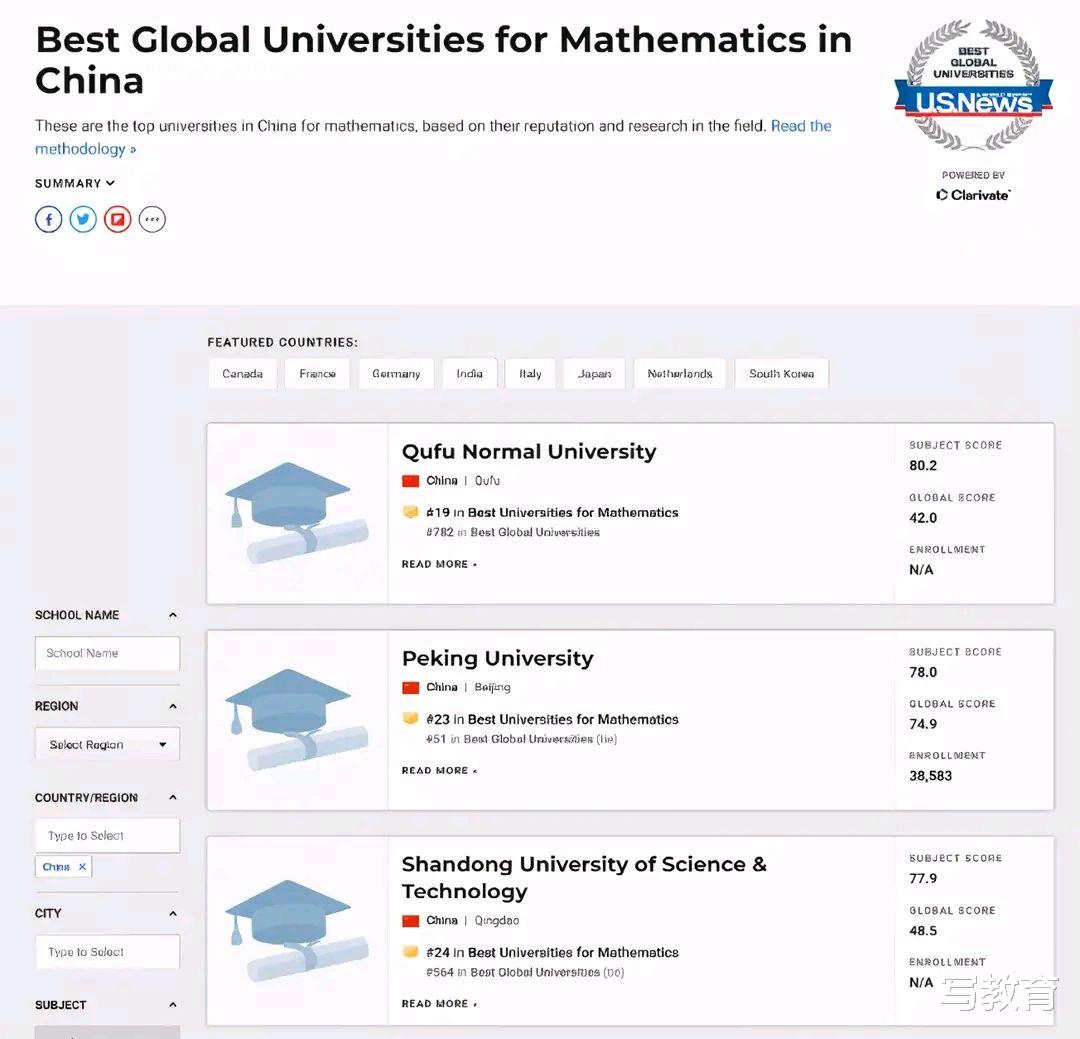 数学|拿北大清华复旦背书,曲阜师大这波招生宣传有点狠,录取线会涨吗