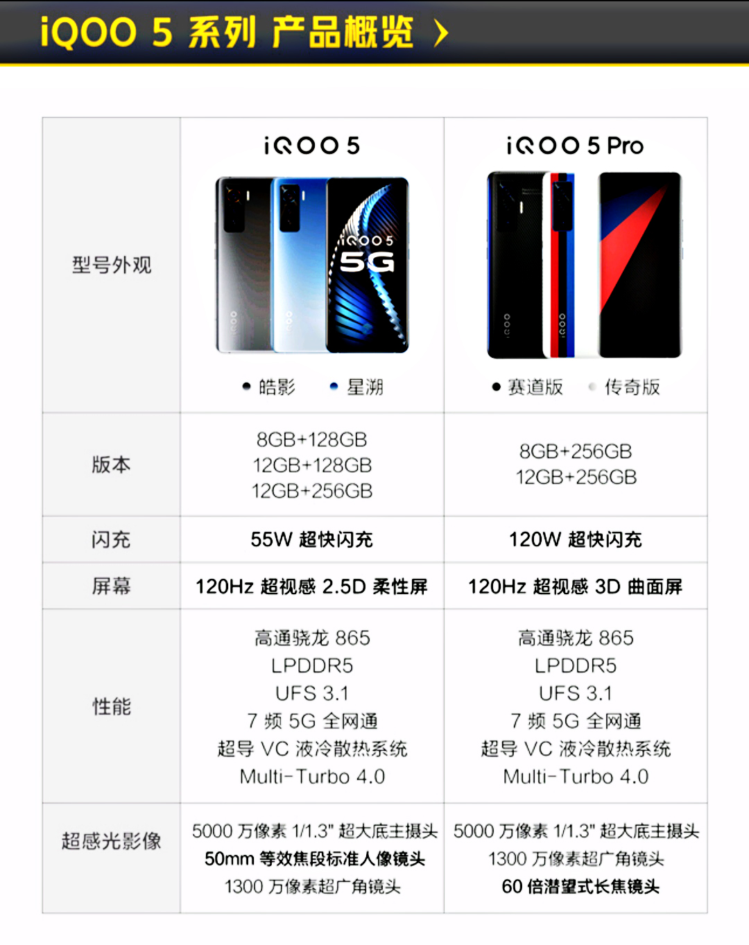 iqoo|拿什么对标小米，iQOO 5预约量惨淡，是否已失去了品牌初衷？