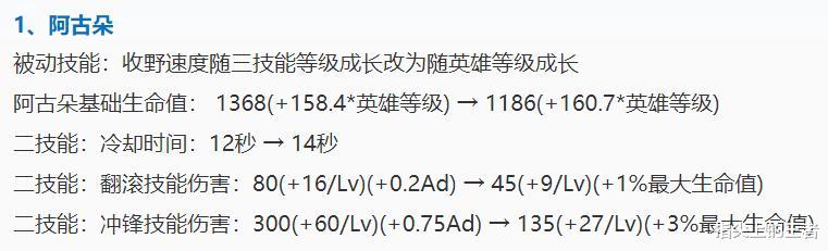 [公孙离]体验服7.7日四英雄调整，公孙离削弱上限，盘古的加强直接上天了