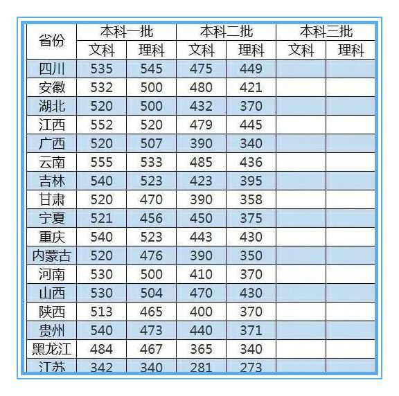 |2020年高考预测分数曝光，下滑明显，考生要做到“两个不要”