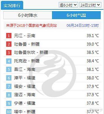 [汕头]烧烤带闷蒸！华南湿热难耐！局地体感达48℃！汕头高温“6连击”