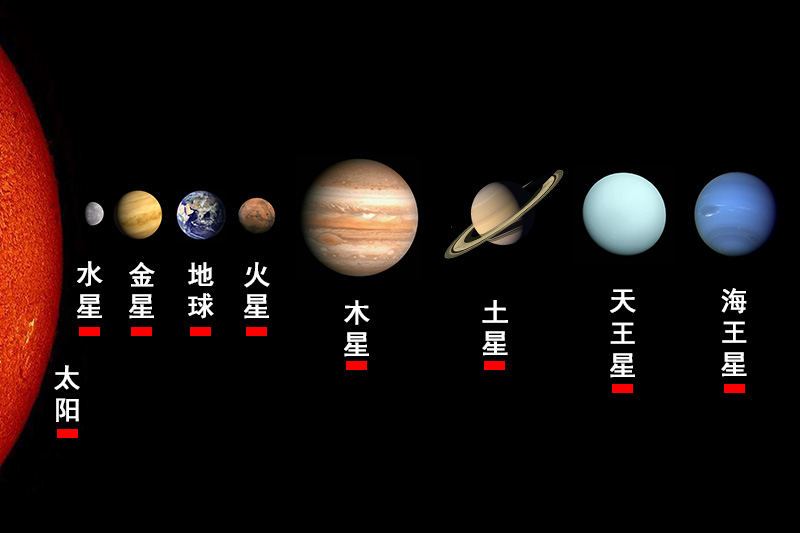 行星|太阳系八大行星的距离究竟有多大？转换成相对距离让你感受下