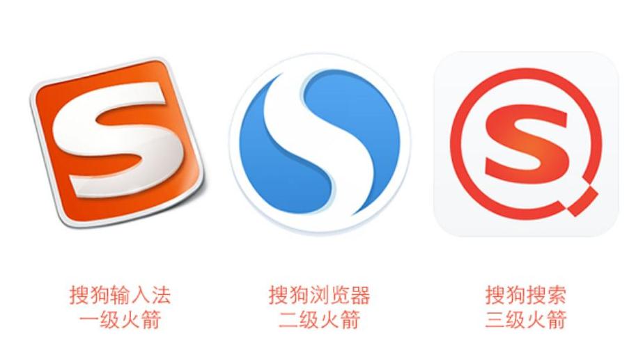 搜狗|卖了搜狗之后,张朝阳手里的牌还剩下什么?