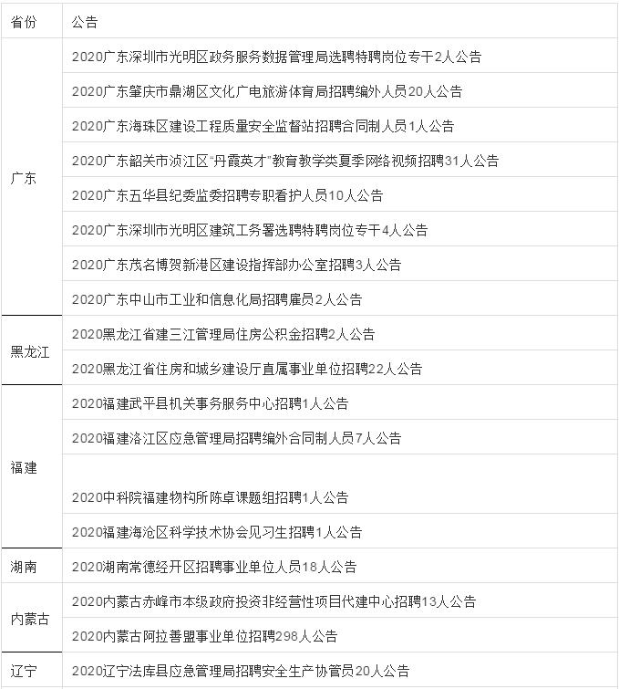 「招聘」全国最新事业单位招聘6174人！不限专业，有补贴，稳定事业编！