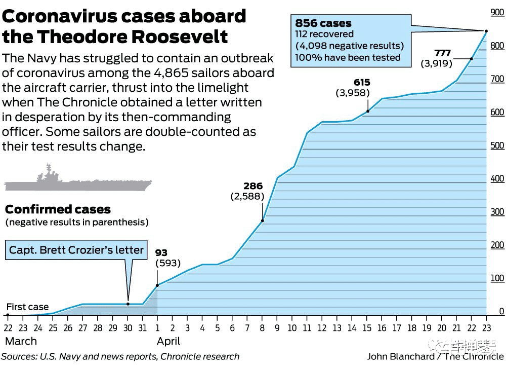 『美国海军』美国海军要“造反”了！