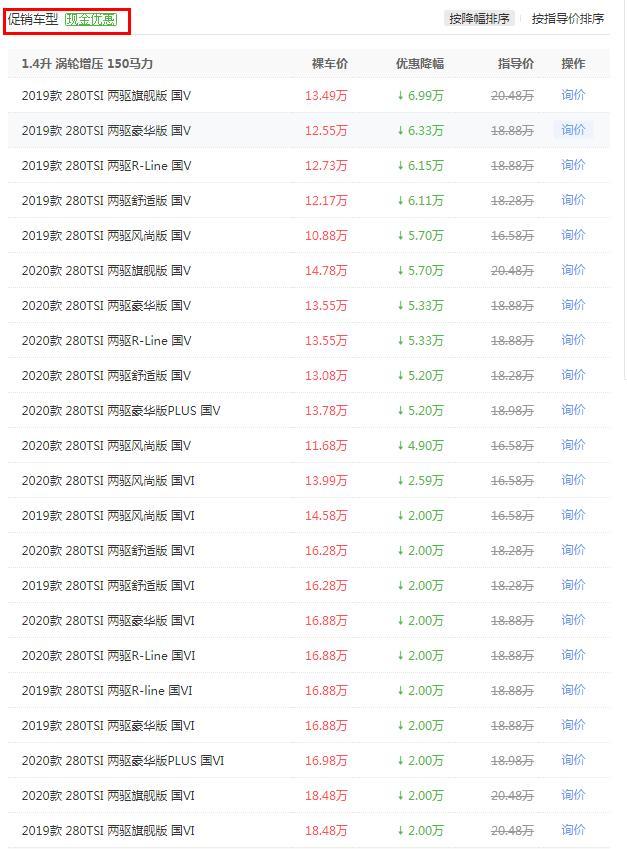 『SUV』“亏本”卖库存，途岳打折7折，跌至10.88万，却很少有人买