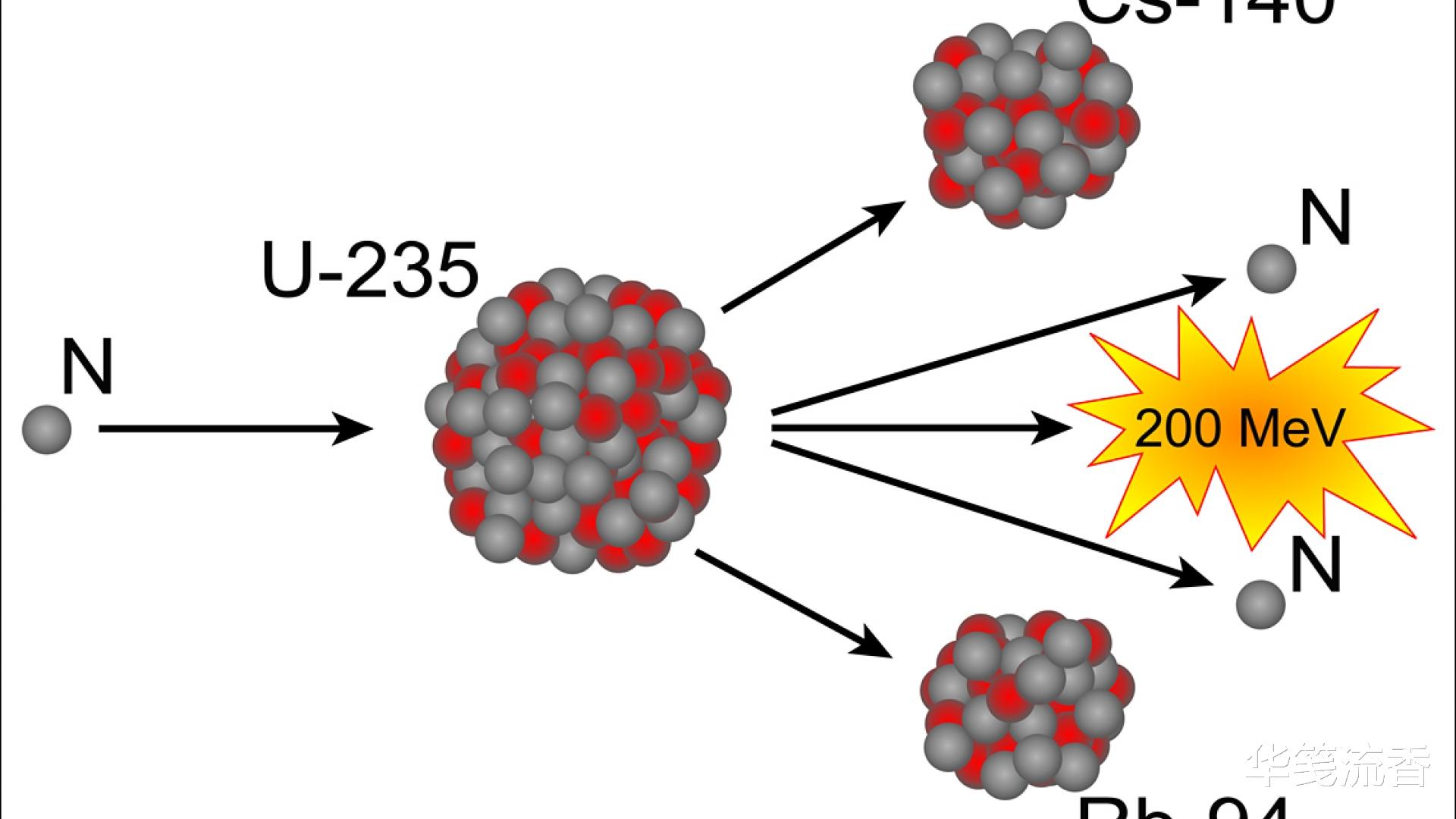 二氧化碳|地心释放氢，与水、二氧化碳反应产生石油，石油不可再生是骗局