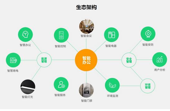 腾讯|九智联动，源昊科技为企业定制专有云数字办公平台