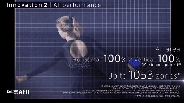 单片机|佳能EOS R5登场，8K视频+每秒20张连拍，还带动物眼部对焦