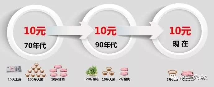 未来6年内，这个东西比房屋和车子更珍贵，马云、任正非早已说明