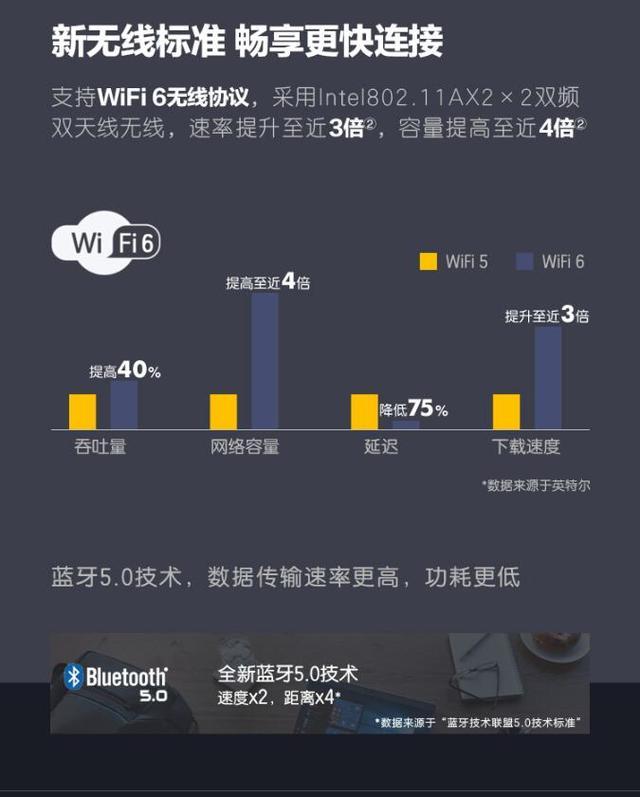 笔记本|3999元的“水桶”笔记本，是否是你的菜？