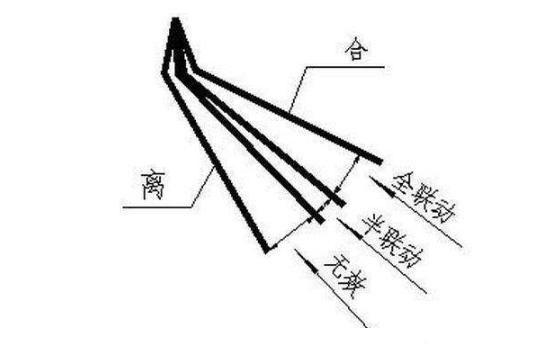 动力|手动挡起步，是先给油抬离合，还是先抬离合给油呢？