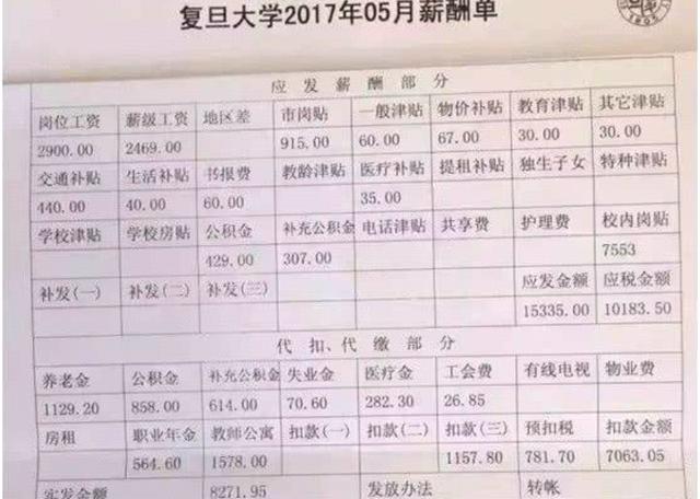 复旦大学■大学教师工资如何?来看985复旦大学教师的工资单,真是一言难尽