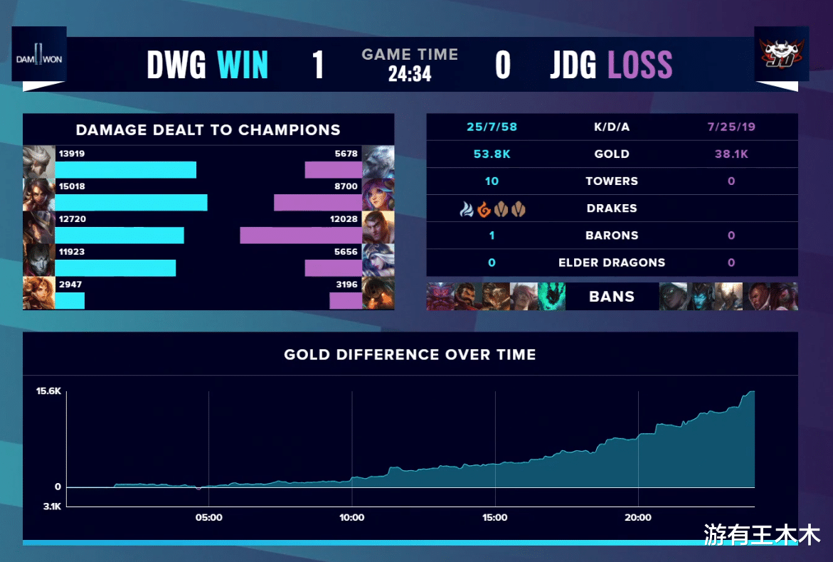 lck|LPL首败惨遭DWG羞辱!余霜劝JDG别选莉莉娅,赛后LCK官方嘲讽牙膏