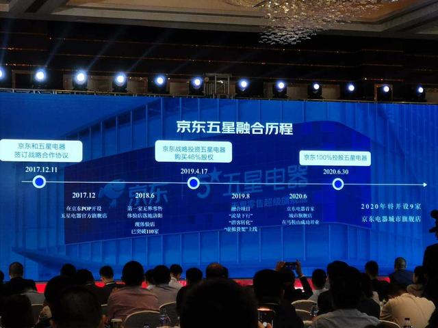 京东|最前线丨京东全资控股五星电器成立新公司，宣布线下“一城一店”五年计划