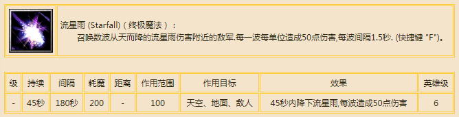 巫妖|《魔兽争霸3》：网友投票最废的七个大招，死亡骑士退出了群聊~
