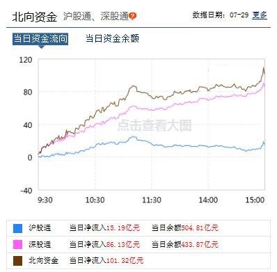 股市無視“利空”，今天大漲，是誘多還是強勢行情？-圖3