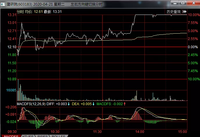 「原油」好风凭借力，一只股票偷偷在吸筹！