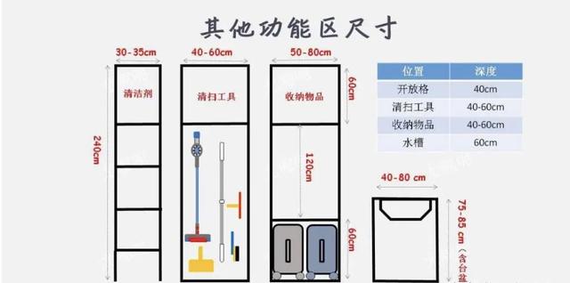 『』教科书般的定制阳台柜,手把手教你打造!