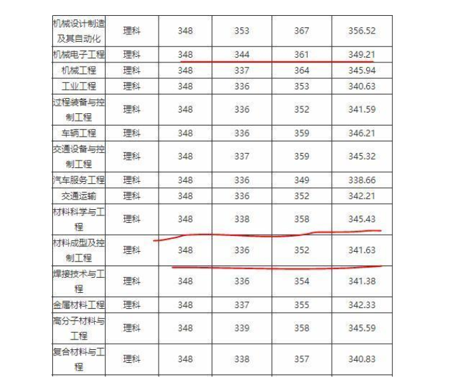 『高校』高考分数压线二本分数线，不想去三本，可以多考虑这4所高校