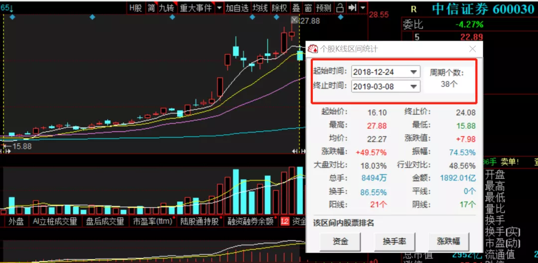 牛市■牛市要来了?聊一聊券商股的投资策略