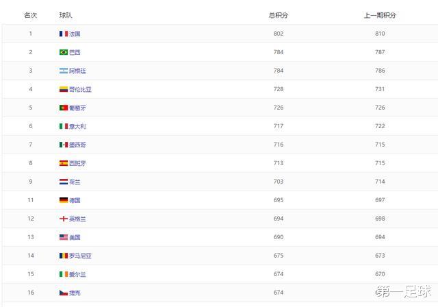 世界杯▲深度分析：2002年韩日世界杯，冷门频爆，真正原因是什么？