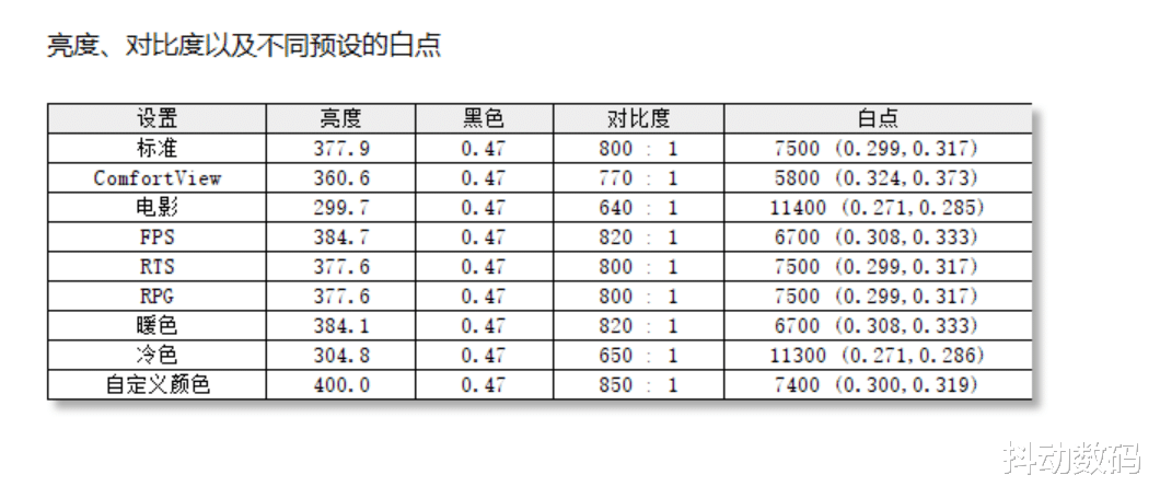 惠普|白色、4K、IPS、广色域 DELL S2721QS显示器哪里吸引我?