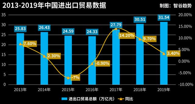 facetime|2月份失去的，6月份夺回来！30万中国厂长在淘宝特价版找到求生之路！