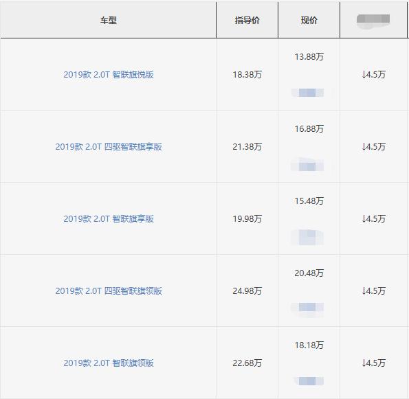 英朗|豪华中型SUV大幅优惠 全系2.0T+2.87米轴距 降至14万以下