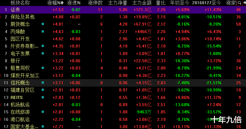 短线：逼空后就是踩踏，明天悬了