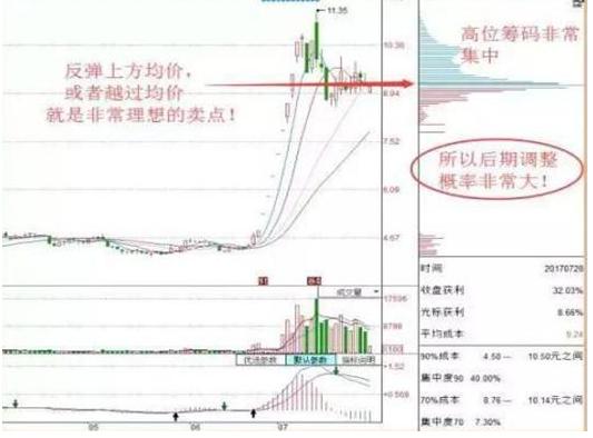 中國股市：“籌碼集中度達12%”意味著什麼？看不懂就先別炒股瞭-圖9