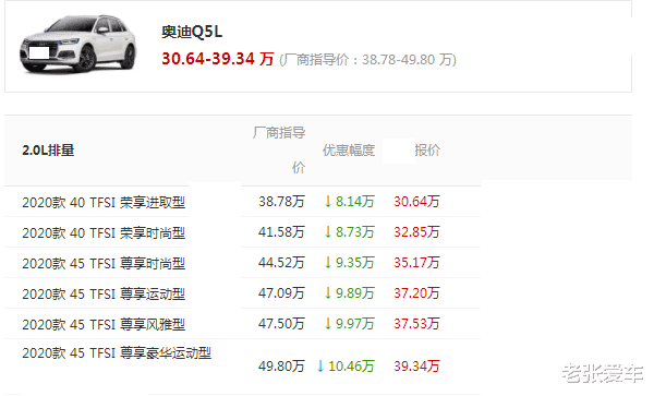 奥迪Q5|连跌了8万，成中型豪华车王，5月份仍卖出14793辆，碾压宝马X3