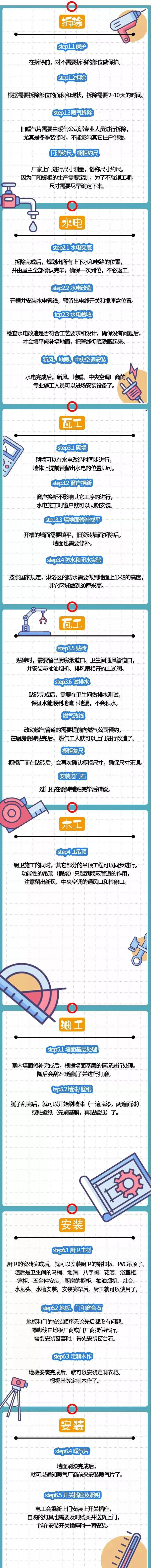 『』装修干货 | 装修前必看的装修步骤流程图！