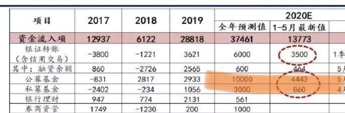 牛市：行业分析：本轮券商行情，和2014年有多像？