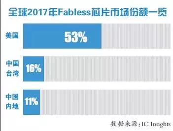 芯片|果然来了！今晚，北京传来大消息！华为赢了！！