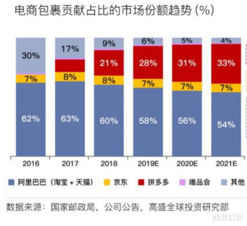 『拼多多』被高估的刘强东与被低估的黄峥？
