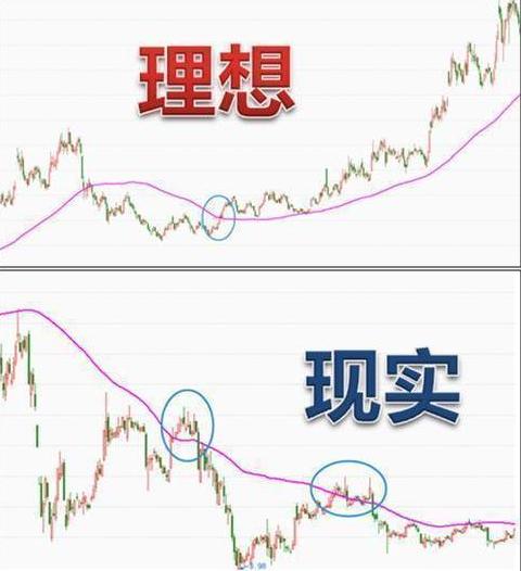 券商■但凡出现“均线粘合”信号，散户要拿稳了，有可能是牛股起涨点