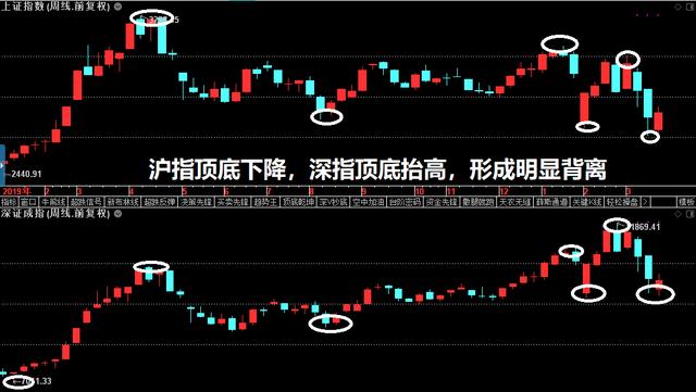 「中国股市」塞翁失马，疫情事件有望成为中国股市碾压美股的契机！